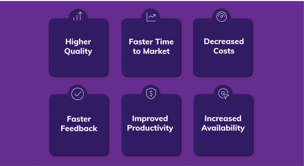 Test Automation Capabilities for IT