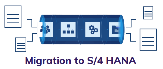 Migration to S/4HANA