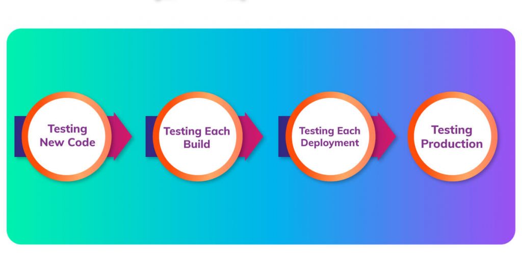 test cases in software testing