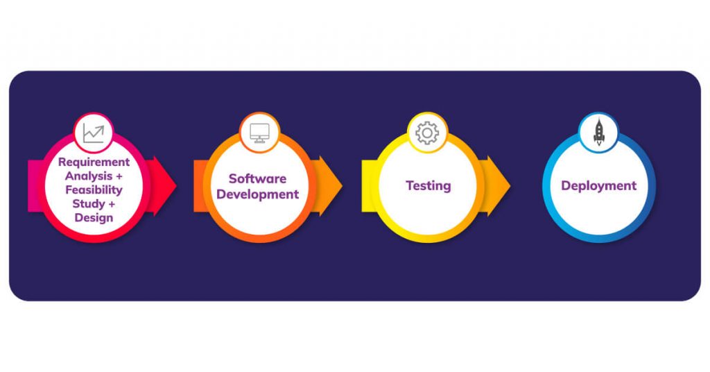 automated software testing tools