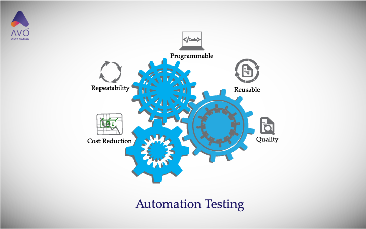Can Test Automation Improve Test Effectiveness?